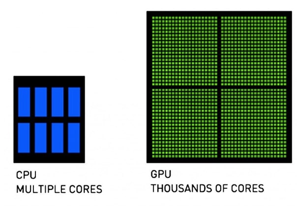 so sanh CPU va GPU